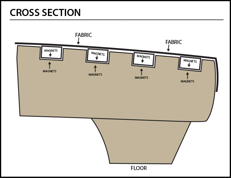 Cross section of lounge chair seating
